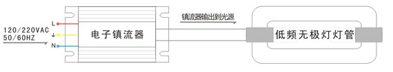 交流电子镇流器与低频无极灯接线图